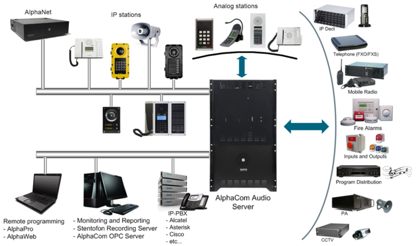 產(chǎn)品已在鐵路,機(jī)場,核電,港口等領(lǐng)域廣泛應(yīng)用.